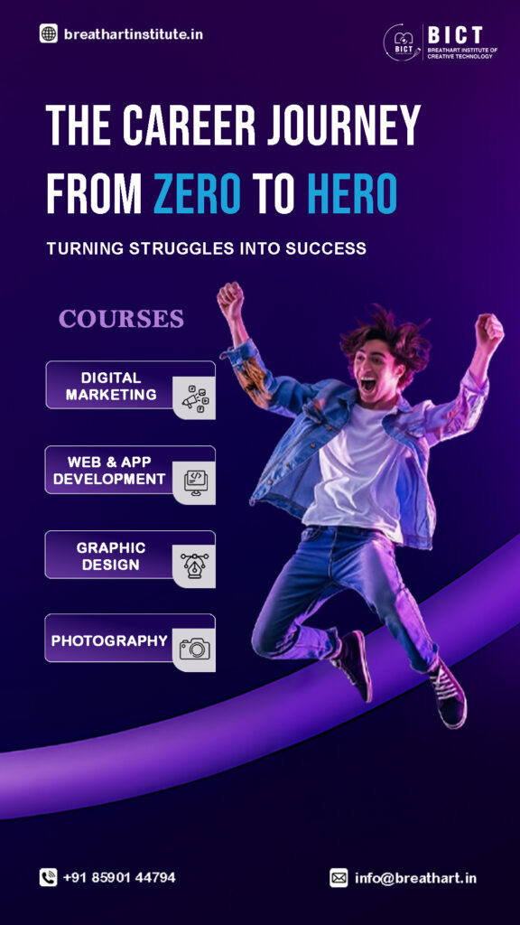 Digital marketing courses in Kerala